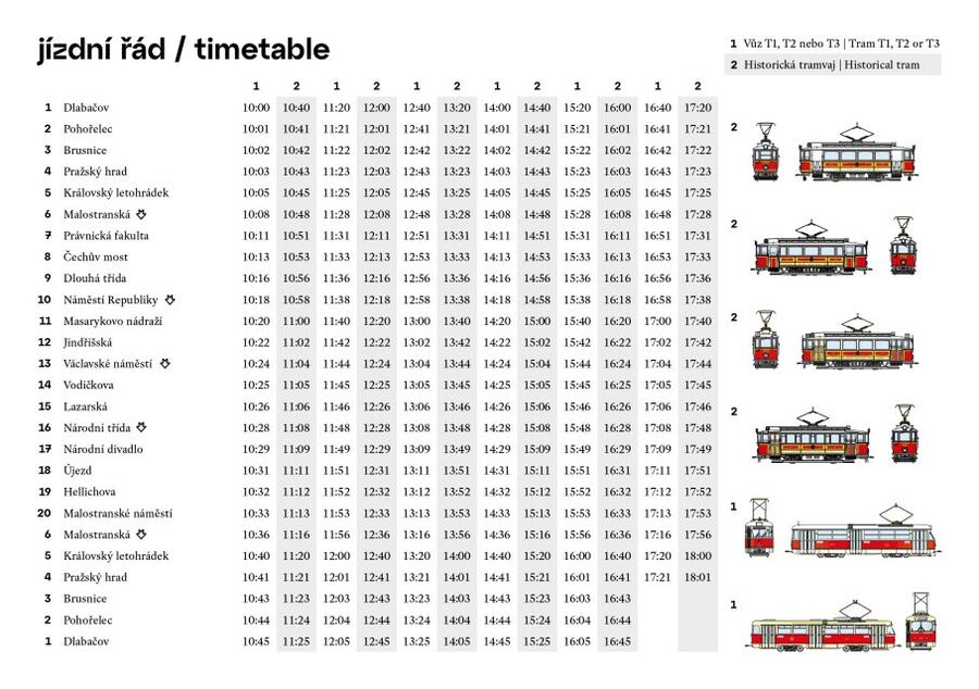 Prague: Hop-on Hop-Off Historical Tram Ticket for Line 42 - Malostranská and the climb toward Prague Castle